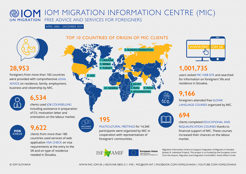 iom mic infograph 2006 31dec2019 en web